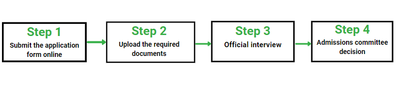 ESSEC MIF Application Process
